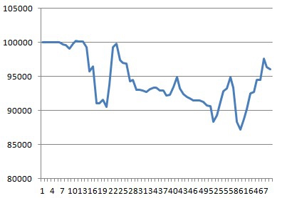 Моя торговля EURUSD