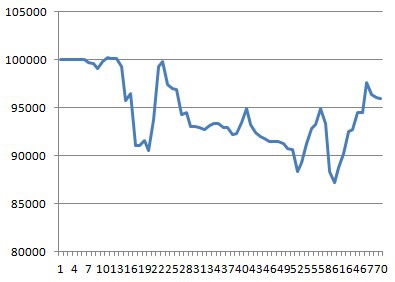 Моя торговля EURUSD