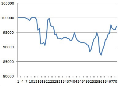 Моя торговля EURUSD