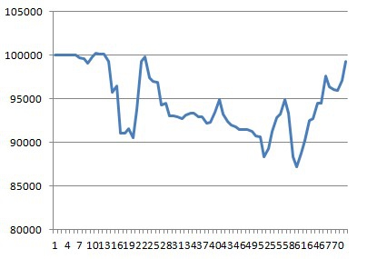 Моя торговля EURUSD