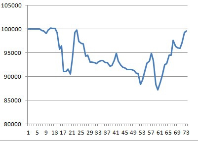 Моя торговля EURUSD