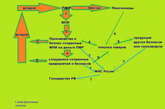 Пенсионная система России, какой она должна быть ?(в картинках)