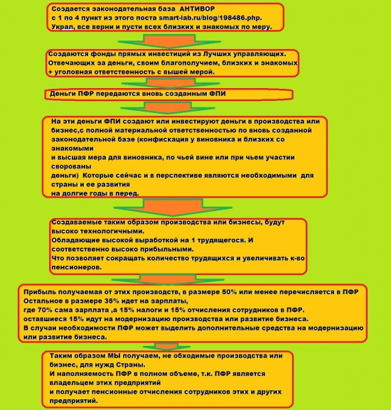 Пенсионная система России, какой она должна быть ?(в картинках)