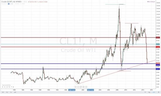 Минутка гениальности на СЛ. Нефть.