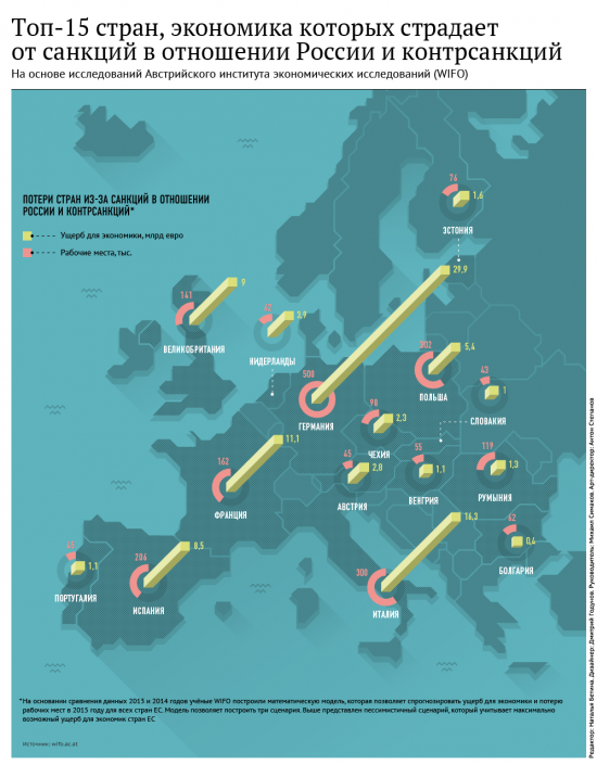 Stratfor: вице-канцлер ФРГ зондирует почву, желая снятия санкций с РФ