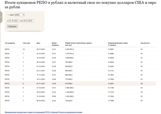 Найден виновник обвала рубля.