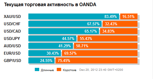 Конец света?