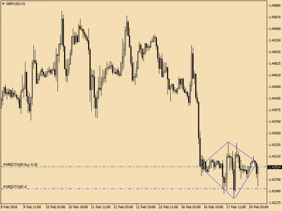 GBP\USD  Скальпинг