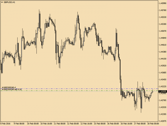 GBP\USD  Скальпинг