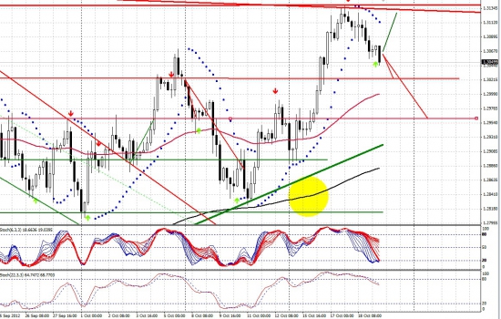 EUR/USD