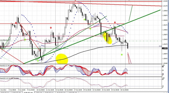 Евро-Видение от 29.10.2012 !i «(= EMA 200 =)»