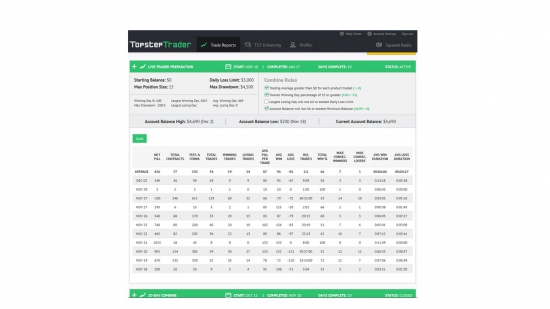 Моя история с TopStep trader + отчет  или ищу деньги в ДУ у других..