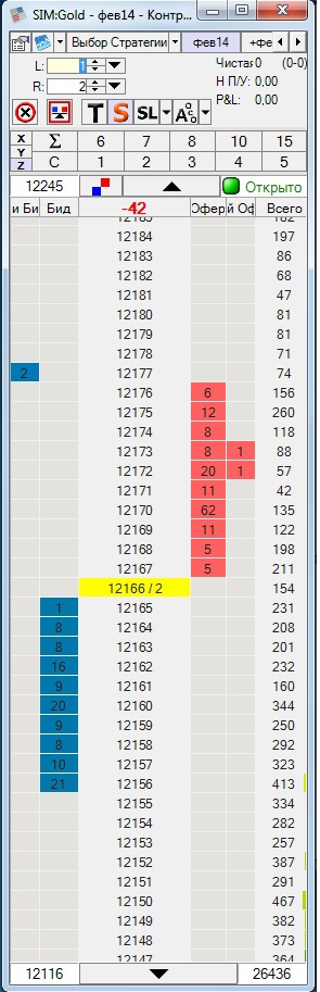 Моя история с TopStep trader + отчет  или ищу деньги в ДУ у других..