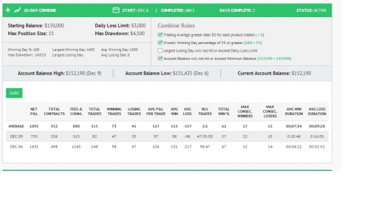 Моя история с TopStep trader + отчет, или ищу деньги в ДУ  на CME.  Том 2  ч2.