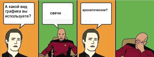 Капитан очевидность