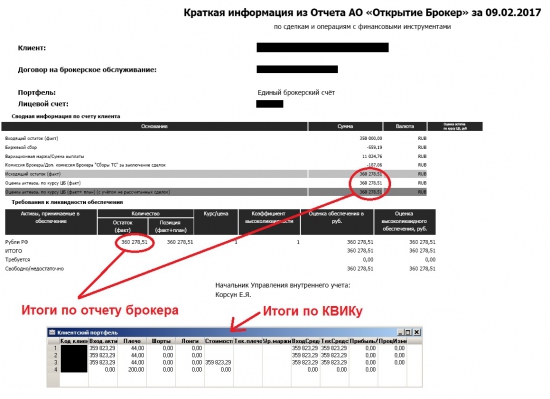 Открытие. Расходится отчет брокера