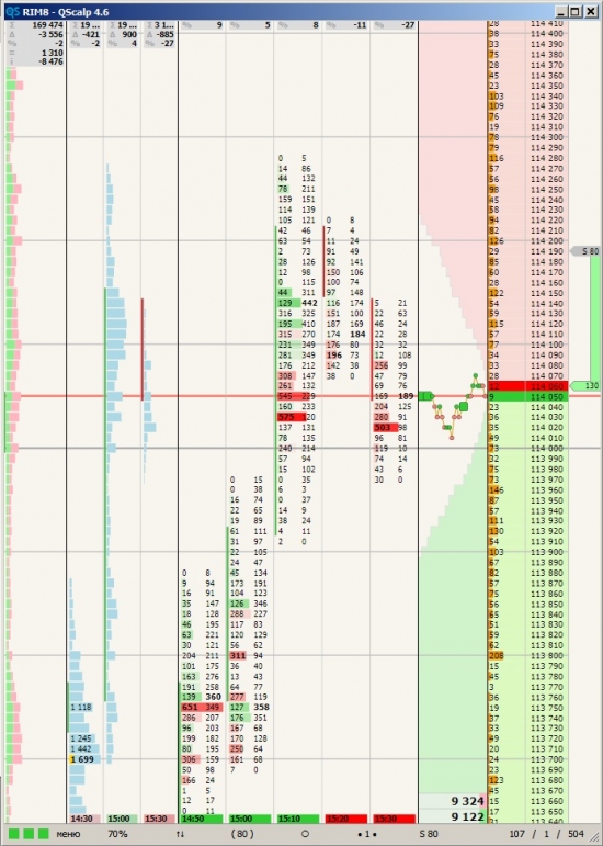 Вопрос по функционалу Qscalp 4.6