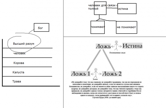 Ложь и истина, о боге. (видео)