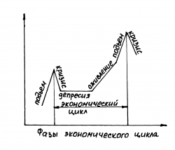 Кризис или имитированный дефицит