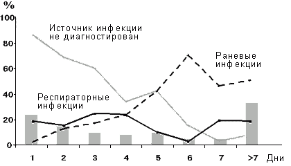 Кризис или имитированный дефицит