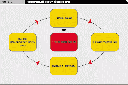 Мнение: Почему страны третьего мира бедны