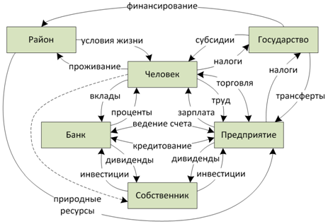 Рецензия: Найл Фергюсон - Восхождение денег (2010)