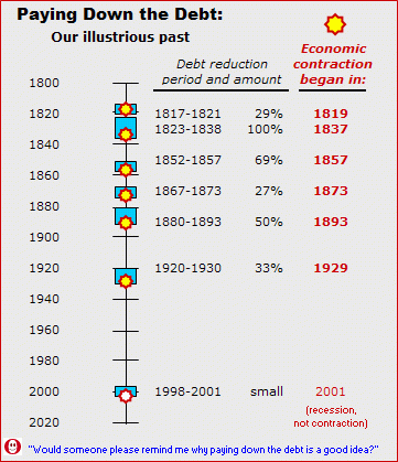 История: Хронология развития общества и финансов. 1000 — 2013