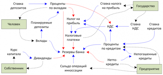 Научно: обмен часть 1