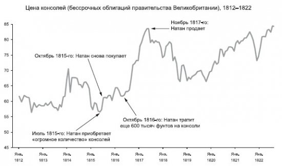 Сильное, яркое проявление чего-либо.