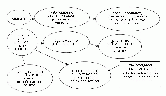 Никто ничего не знает или шортим все!