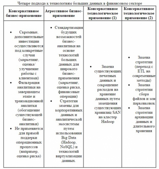 Как Big Data меняют современные финансы