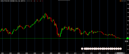 DE - Deutche Bank, Кризис, 2016. (статья: Дмитрий Смирнов - экономист из Риги.)