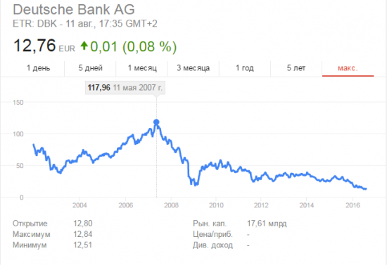 DE - Deutche Bank, Кризис, 2016. (статья: Дмитрий Смирнов - экономист из Риги.)