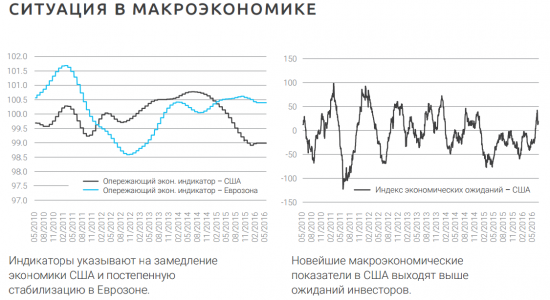 Аналитика группы Asset Management - Rietumu bank (18.08.2016)