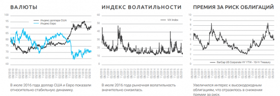 Аналитика группы Asset Management - Rietumu bank (18.08.2016)