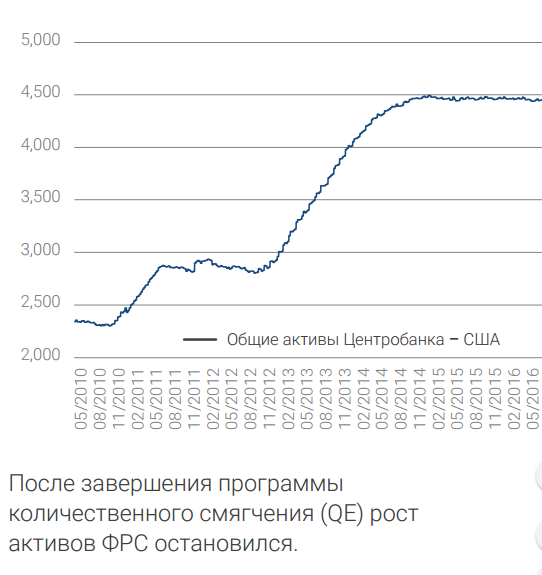 Аналитика группы Asset Management - Rietumu bank (18.08.2016)