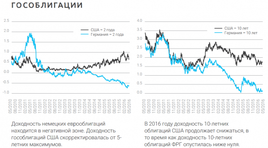 Аналитика группы Asset Management - Rietumu bank (18.08.2016)