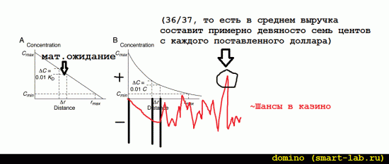 Мат.ожидание или "Теория казино"