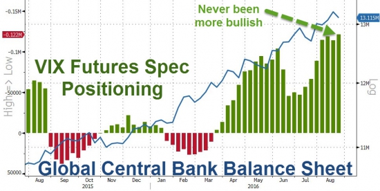 (Перевод: Zerohedge.com: Просто 3 графика)