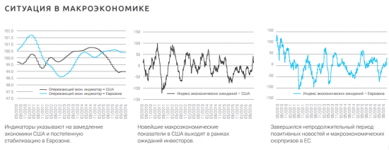 Аналитика группы Asset Management - Rietumu bank (16.09.2016)