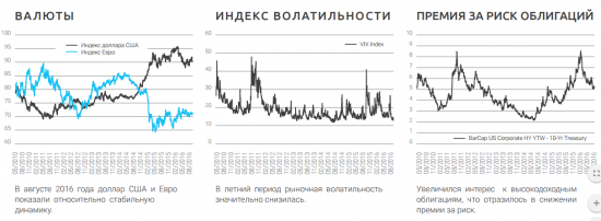 Аналитика группы Asset Management - Rietumu bank (16.09.2016)