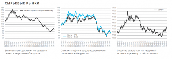 Аналитика группы Asset Management - Rietumu bank (16.09.2016)