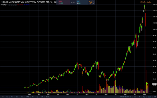 Short, make 2008 great again. Часть 4. [Проблема в ETF?]