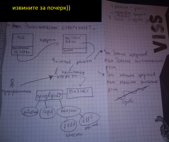 [я учусь] [Nr.1] Мировая макроэкономика, микроэкономики, финансово-экономическая система, ситуация на текущий момент, история, размышления+imho.