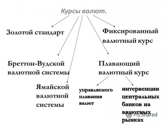 [я учусь] [Nr.2] Мировая макроэкономика, микроэкономики, финансово-экономическая система, ситуация на текущий момент, история, размышления+imho.