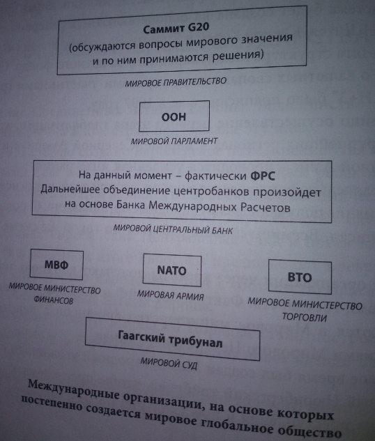 [я учусь] [Nr.3] Мировая макроэкономика, микроэкономики, финансово-экономическая система, ситуация на текущий момент, история, размышления+imho.