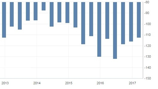 От чего зависит курс доллара?