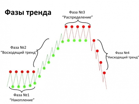 VSA анализ — основы и метод торговли [1 часть]