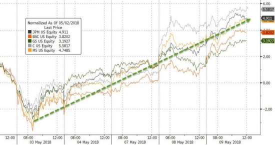 Short, make 2008 great again. Часть 10 [Когда ж это всё м... рухнет]