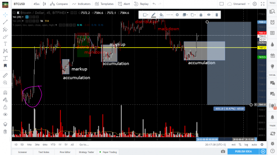 Анализ BTCUSD и макроэкономика.